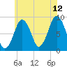 Tide chart for Nantasket Beach, Massachusetts on 2023/07/12