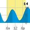 Tide chart for Nantasket Beach, Massachusetts on 2023/07/14