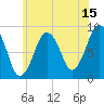 Tide chart for Nantasket Beach, Massachusetts on 2023/07/15