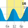 Tide chart for Nantasket Beach, Massachusetts on 2023/07/16
