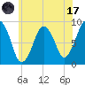 Tide chart for Nantasket Beach, Massachusetts on 2023/07/17