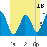 Tide chart for Nantasket Beach, Massachusetts on 2023/07/18