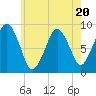 Tide chart for Nantasket Beach, Massachusetts on 2023/07/20
