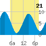 Tide chart for Nantasket Beach, Massachusetts on 2023/07/21