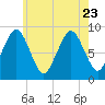 Tide chart for Nantasket Beach, Massachusetts on 2023/07/23