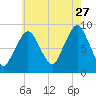 Tide chart for Nantasket Beach, Massachusetts on 2023/07/27