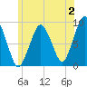 Tide chart for Nantasket Beach, Massachusetts on 2023/07/2