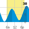 Tide chart for Nantasket Beach, Massachusetts on 2023/07/30