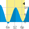 Tide chart for Nantasket Beach, Massachusetts on 2023/07/4