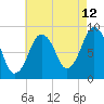 Tide chart for Nantasket Beach, Massachusetts on 2023/08/12