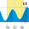 Tide chart for Nantasket Beach, Massachusetts on 2023/08/13