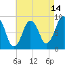 Tide chart for Nantasket Beach, Massachusetts on 2023/08/14