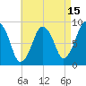 Tide chart for Nantasket Beach, Massachusetts on 2023/08/15