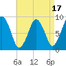 Tide chart for Nantasket Beach, Massachusetts on 2023/08/17