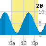 Tide chart for Nantasket Beach, Massachusetts on 2023/08/20