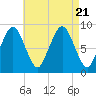 Tide chart for Nantasket Beach, Massachusetts on 2023/08/21