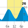 Tide chart for Nantasket Beach, Massachusetts on 2023/08/26