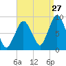 Tide chart for Nantasket Beach, Massachusetts on 2023/08/27