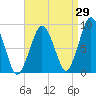 Tide chart for Nantasket Beach, Massachusetts on 2023/08/29