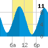 Tide chart for Nantasket Beach, Massachusetts on 2023/11/11