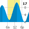 Tide chart for Nantasket Beach, Massachusetts on 2023/11/17