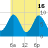 Tide chart for Nantasket Beach, Massachusetts on 2024/05/16