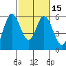 Tide chart for Napa, Napa River, California on 2021/02/15