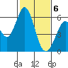 Tide chart for Napa, Napa River, California on 2021/02/6