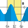 Tide chart for Napa, Napa River, California on 2021/03/8