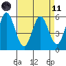 Tide chart for Napa, Napa River, California on 2021/04/11
