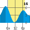 Tide chart for Napa, Napa River, California on 2021/04/16