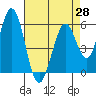Tide chart for Napa, Napa River, California on 2021/04/28