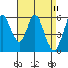 Tide chart for Napa, Napa River, California on 2021/04/8