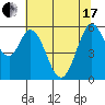 Tide chart for Napa, Napa River, California on 2021/06/17