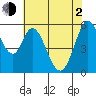 Tide chart for Napa, Napa River, California on 2021/06/2