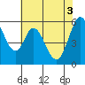 Tide chart for Napa, Napa River, California on 2021/06/3