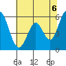 Tide chart for Napa, Napa River, California on 2021/06/6