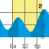 Tide chart for Napa, Napa River, California on 2021/07/2