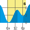 Tide chart for Napa, Napa River, California on 2021/07/6