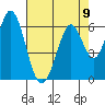 Tide chart for Napa, Napa River, California on 2021/08/9