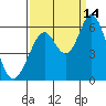 Tide chart for Napa, Napa River, California on 2021/09/14