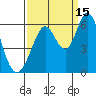 Tide chart for Napa, Napa River, California on 2021/09/15
