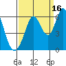 Tide chart for Napa, Napa River, California on 2021/09/16