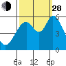 Tide chart for Napa, Napa River, California on 2021/09/28