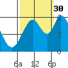 Tide chart for Napa, Napa River, California on 2021/09/30