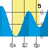 Tide chart for Napa, Napa River, California on 2021/09/5
