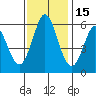 Tide chart for Napa, Napa River, California on 2021/11/15