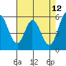 Tide chart for Napa, Napa River, California on 2022/05/12