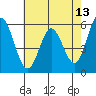 Tide chart for Napa, Napa River, California on 2022/05/13