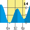 Tide chart for Napa, Napa River, California on 2022/05/14
